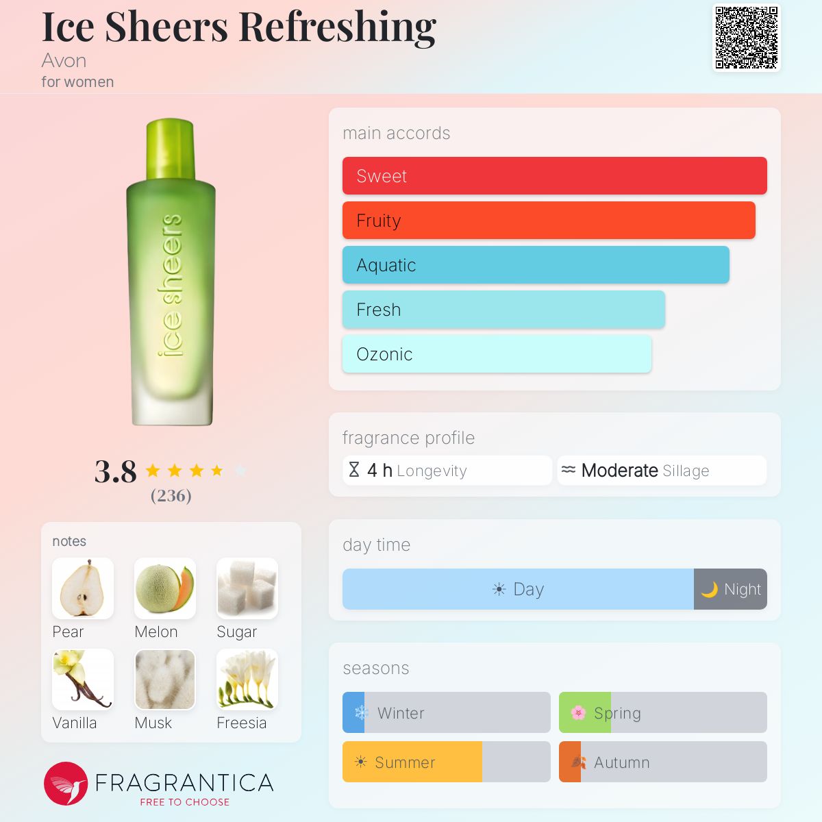 Fragrantica image 5