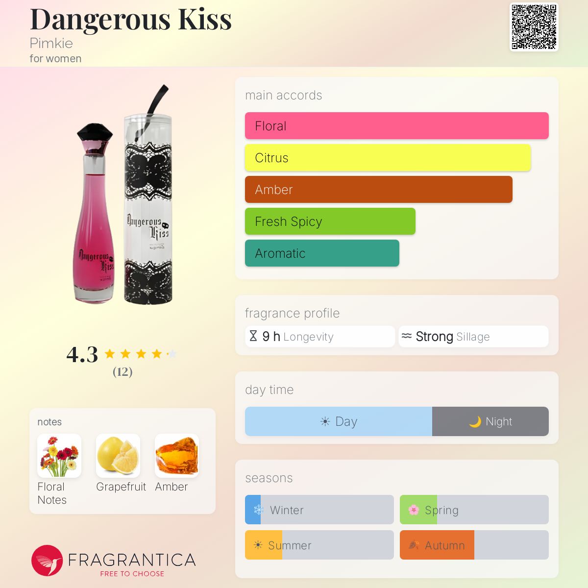 Fragrantica image 5