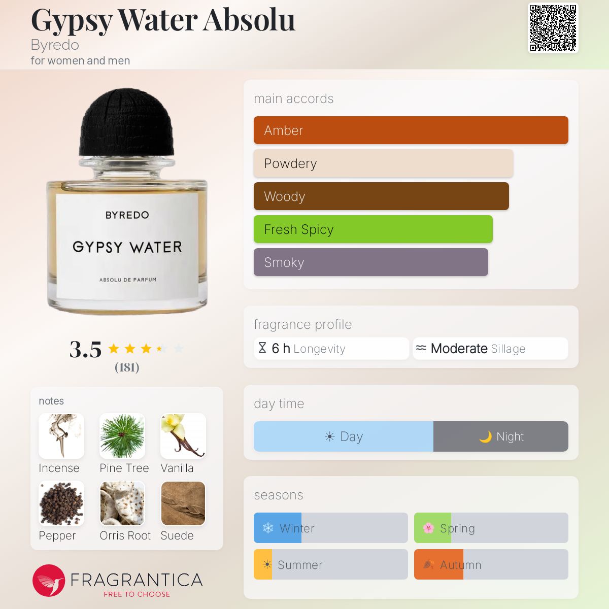 Gypsy Water Absolu Byredo perfume - a new fragrance for women and