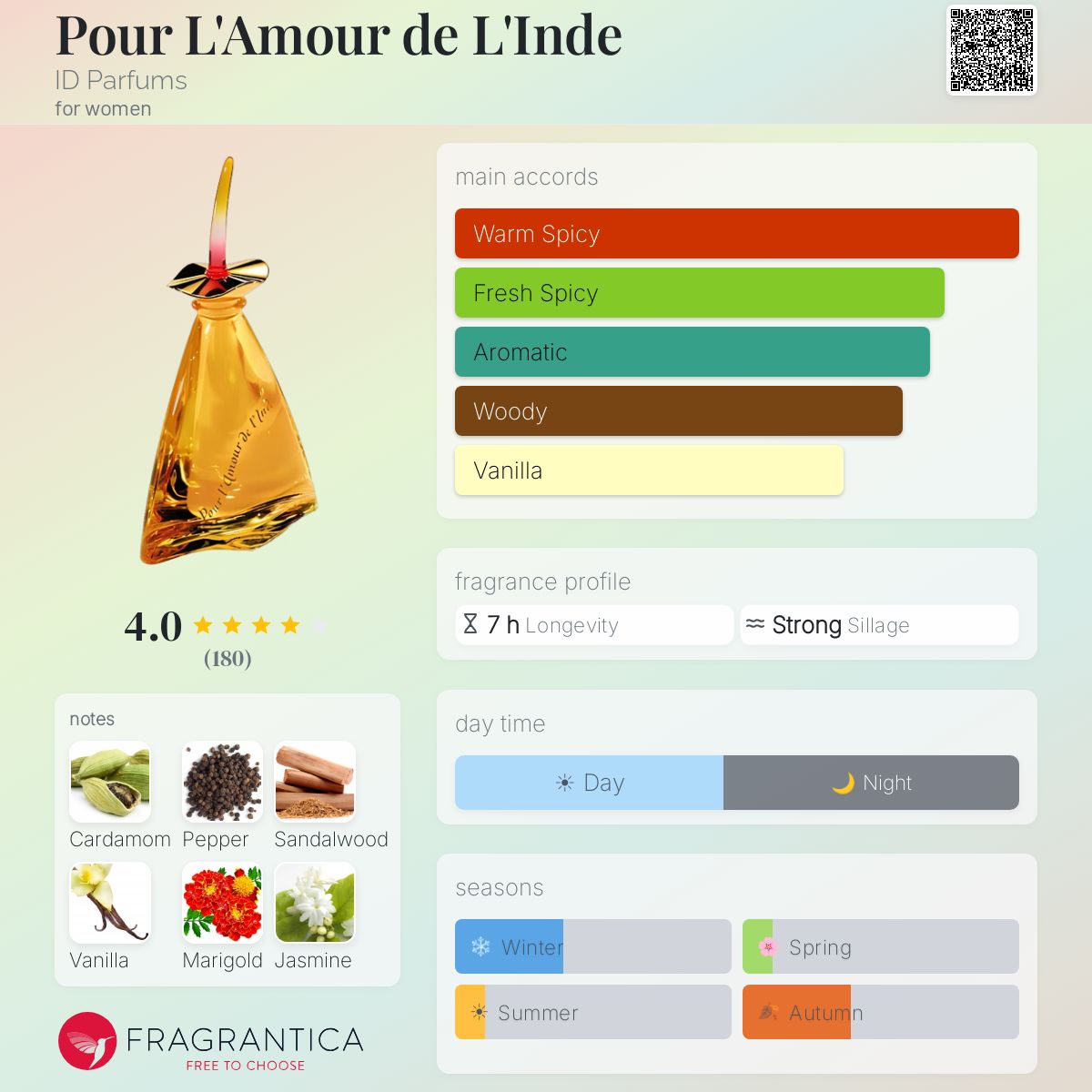 Profile card