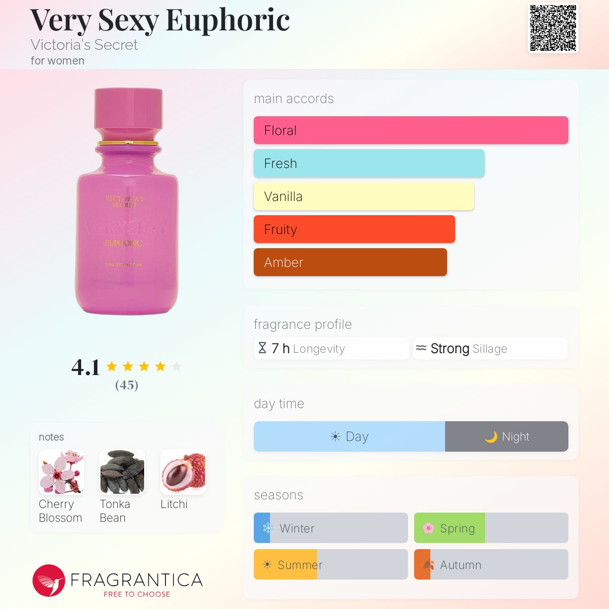 Very Sexy Euphoric Victoria's Secret perfume - a new fragrance for