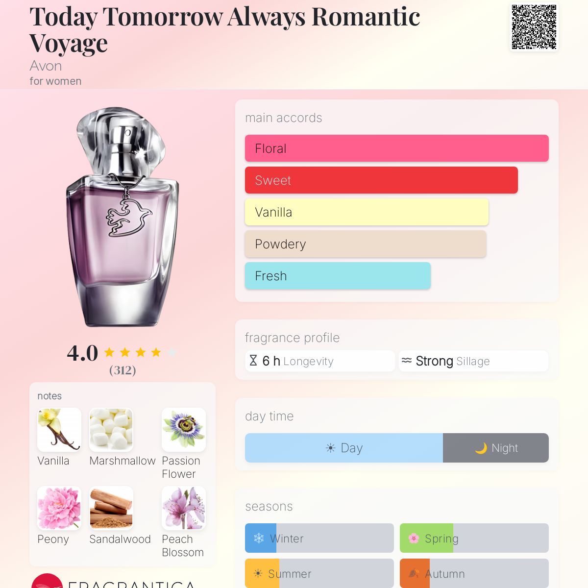 Profile card