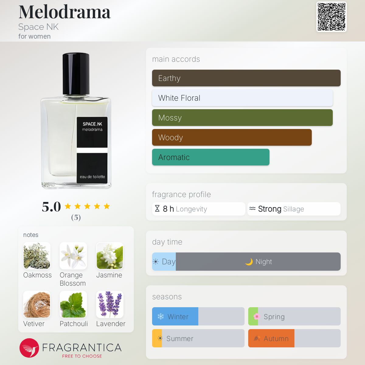 Fragrantica image 5