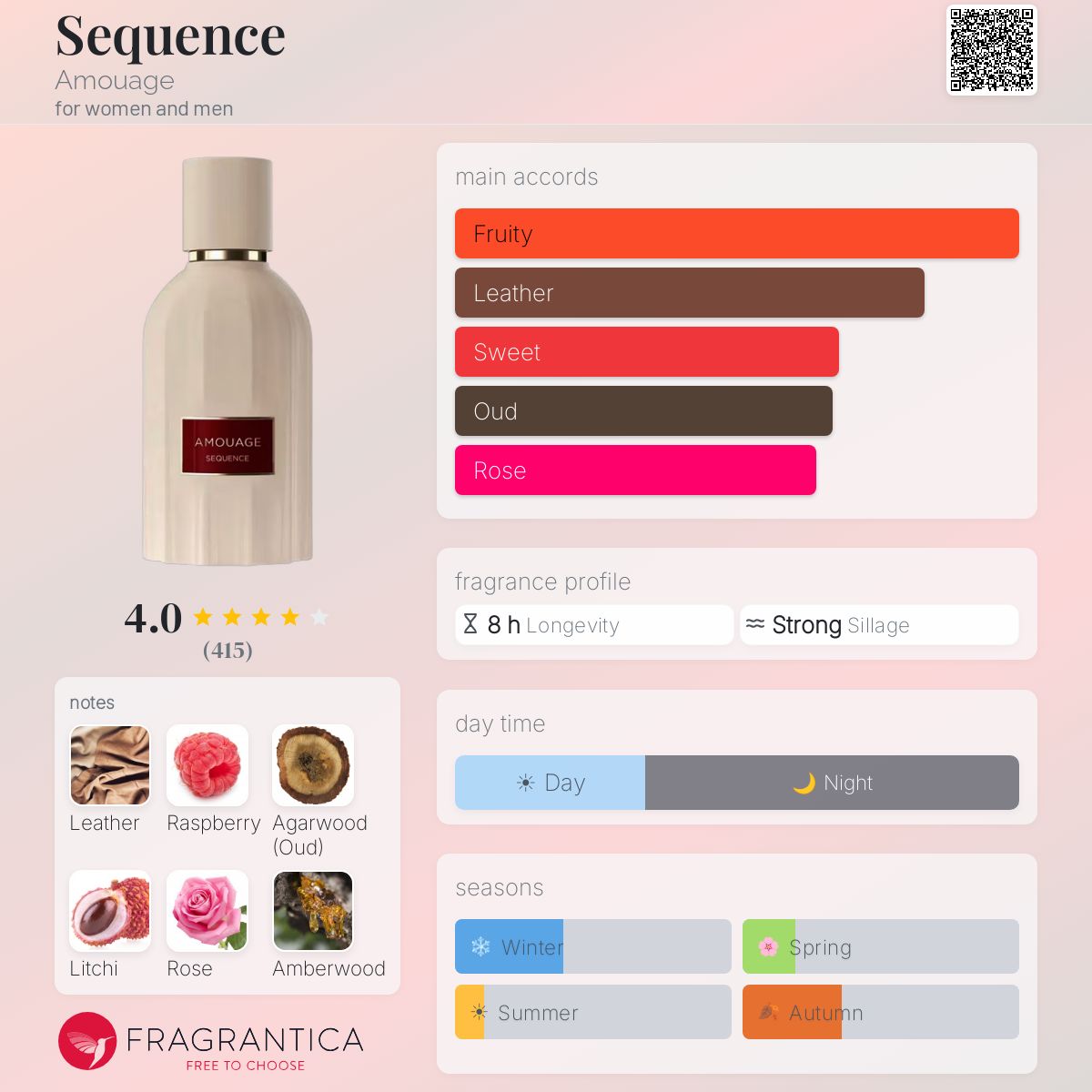 Fragrantica Card
