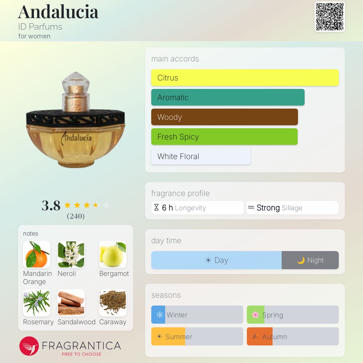 Fragrantica image 5