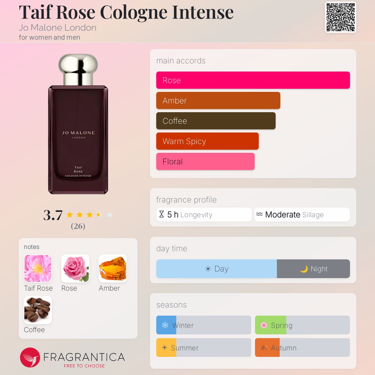Jo Malone タイフローズインテンス 50ml Taif Rose Cologne Intense | Jo Malone London