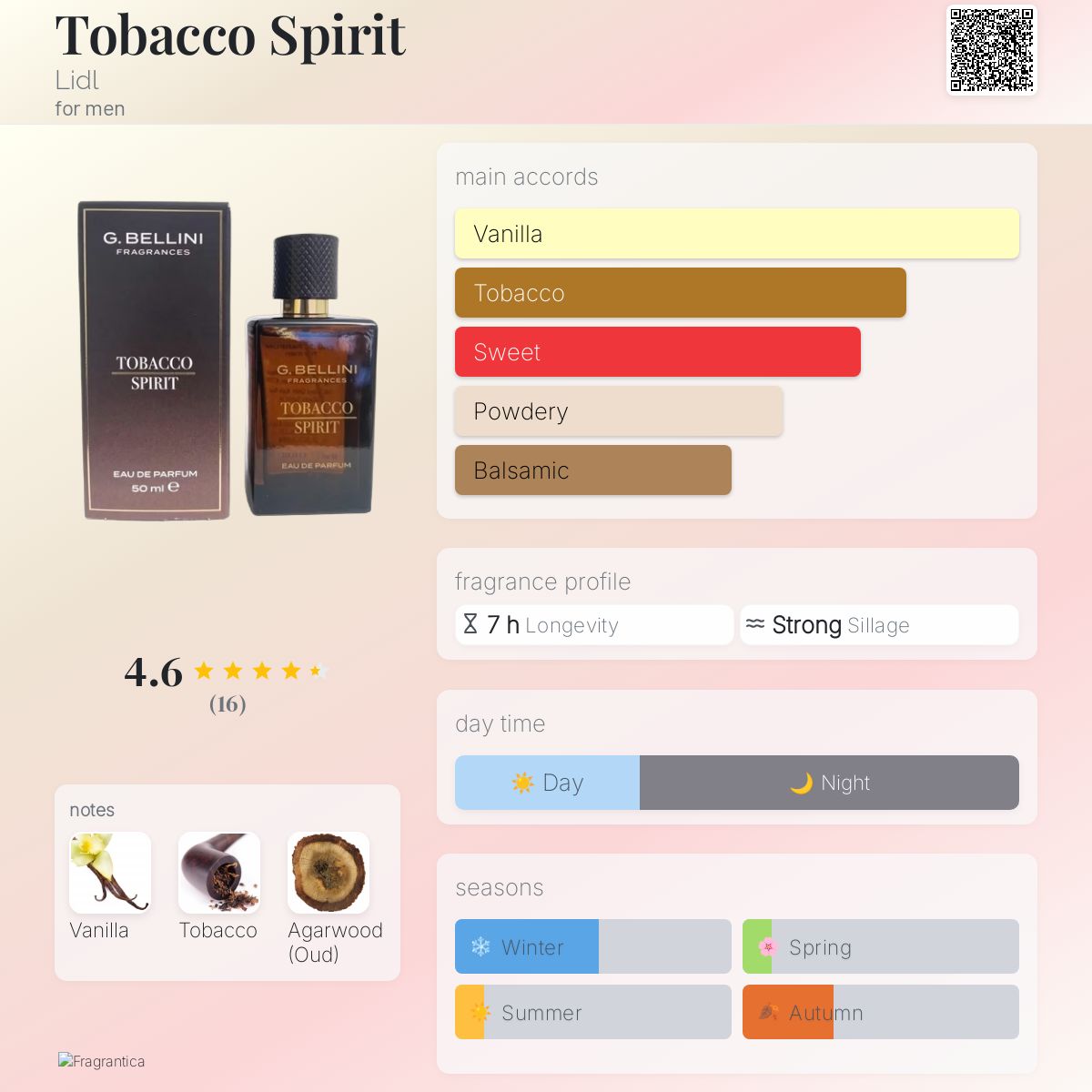 Tobacco Spirit Lidl Cologne - A New Fragrance For Men 2025