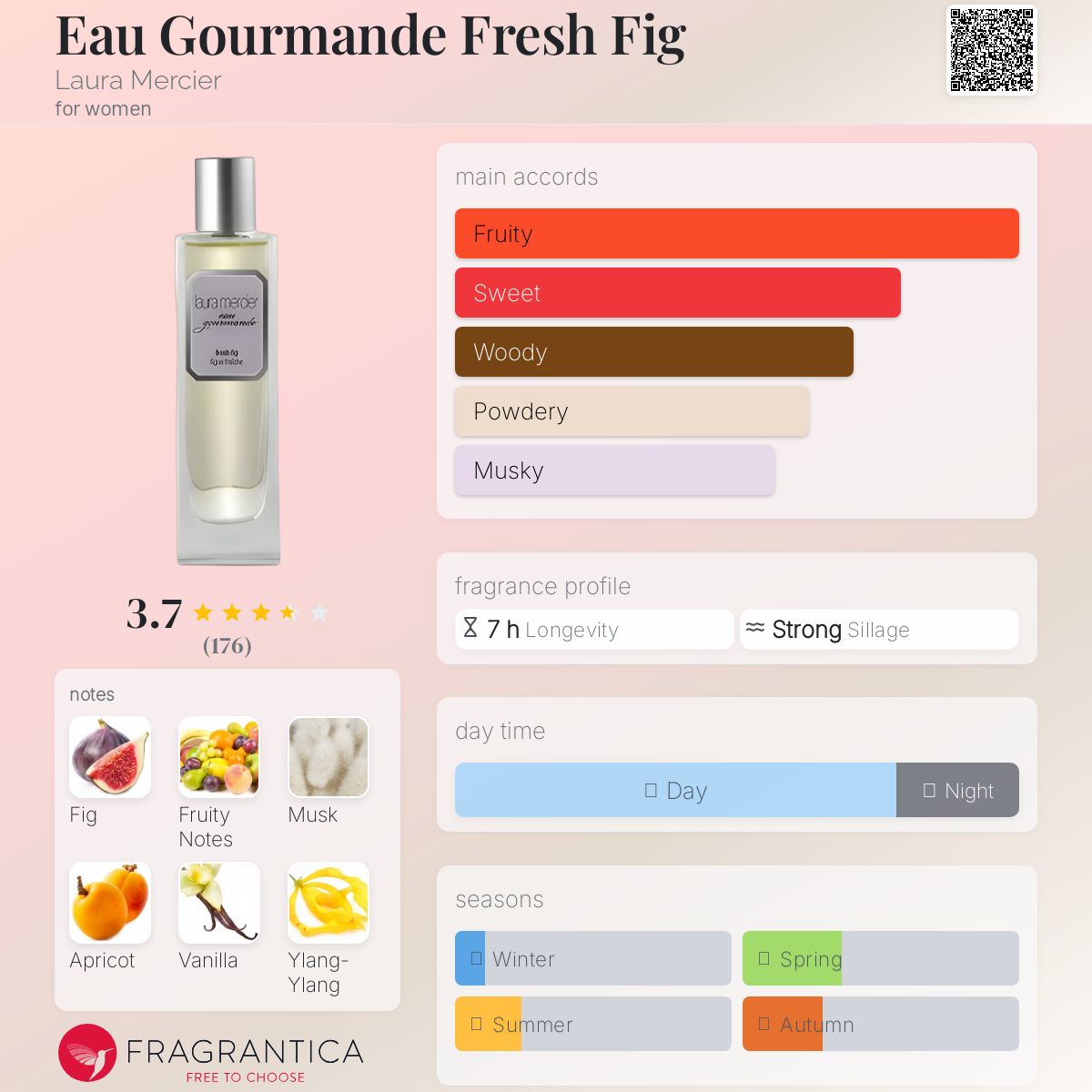 Eau Gourmande Fresh Fig Laura Mercier perfume - a fragrance