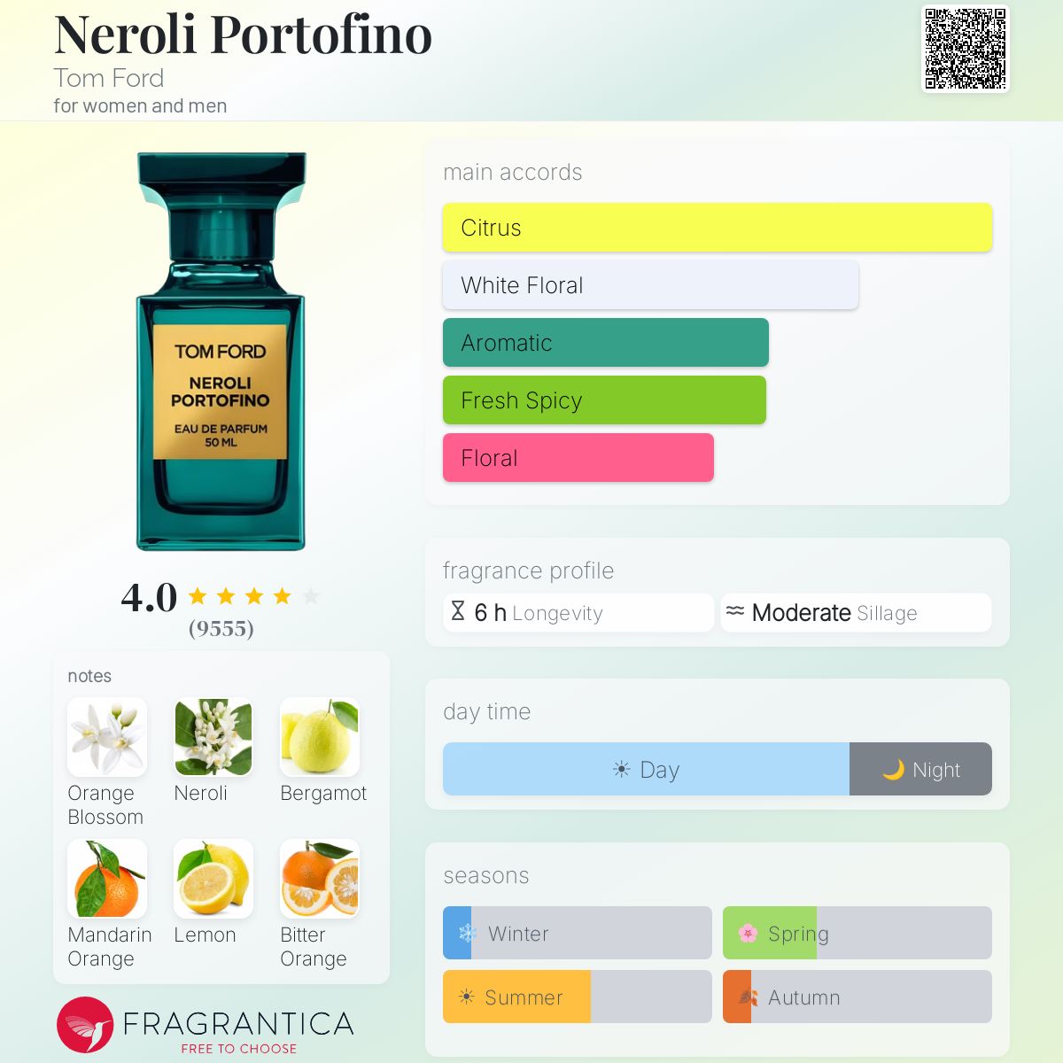 Fragrantica image 5