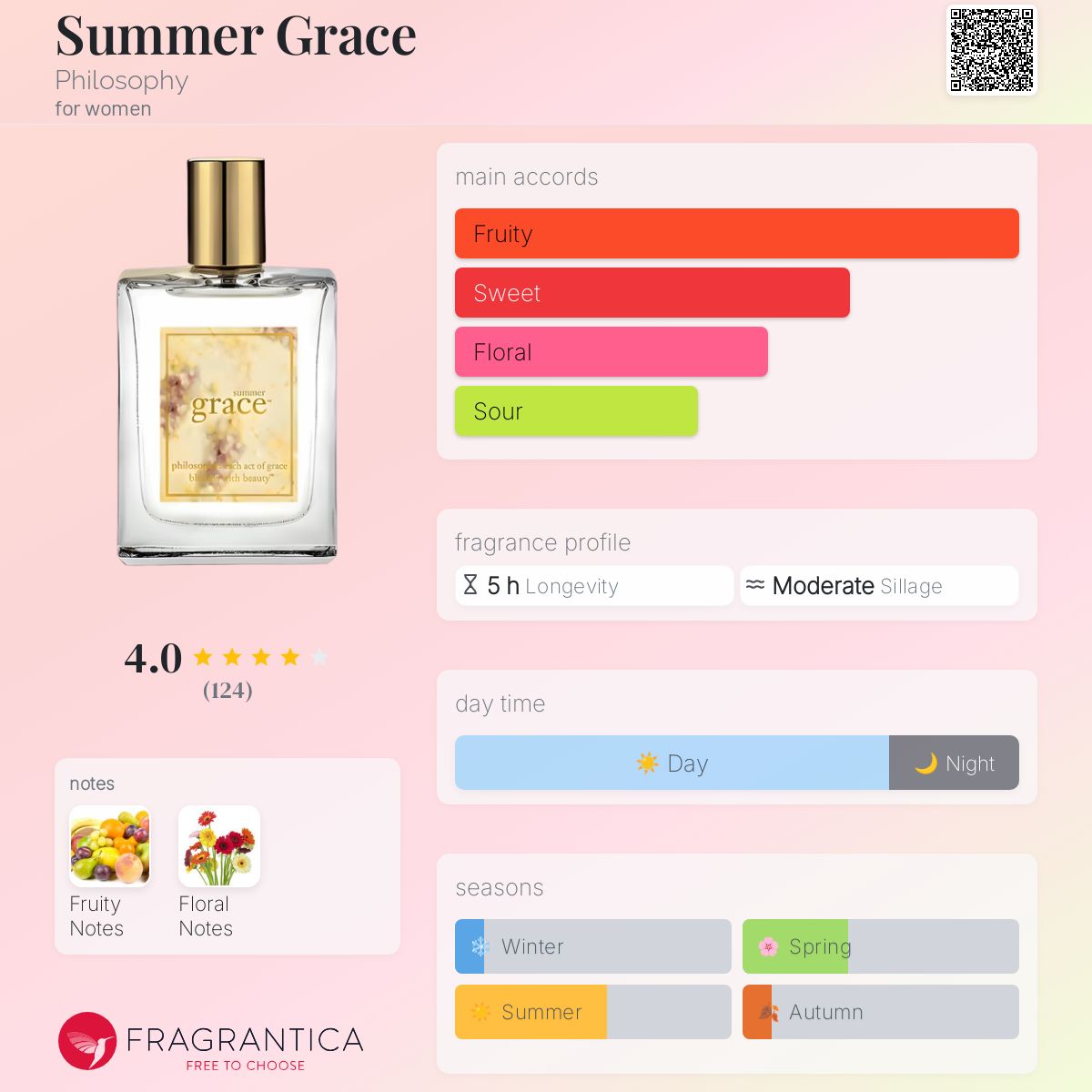 Summer Grace Philosophy perfume a fragrance for women 2011