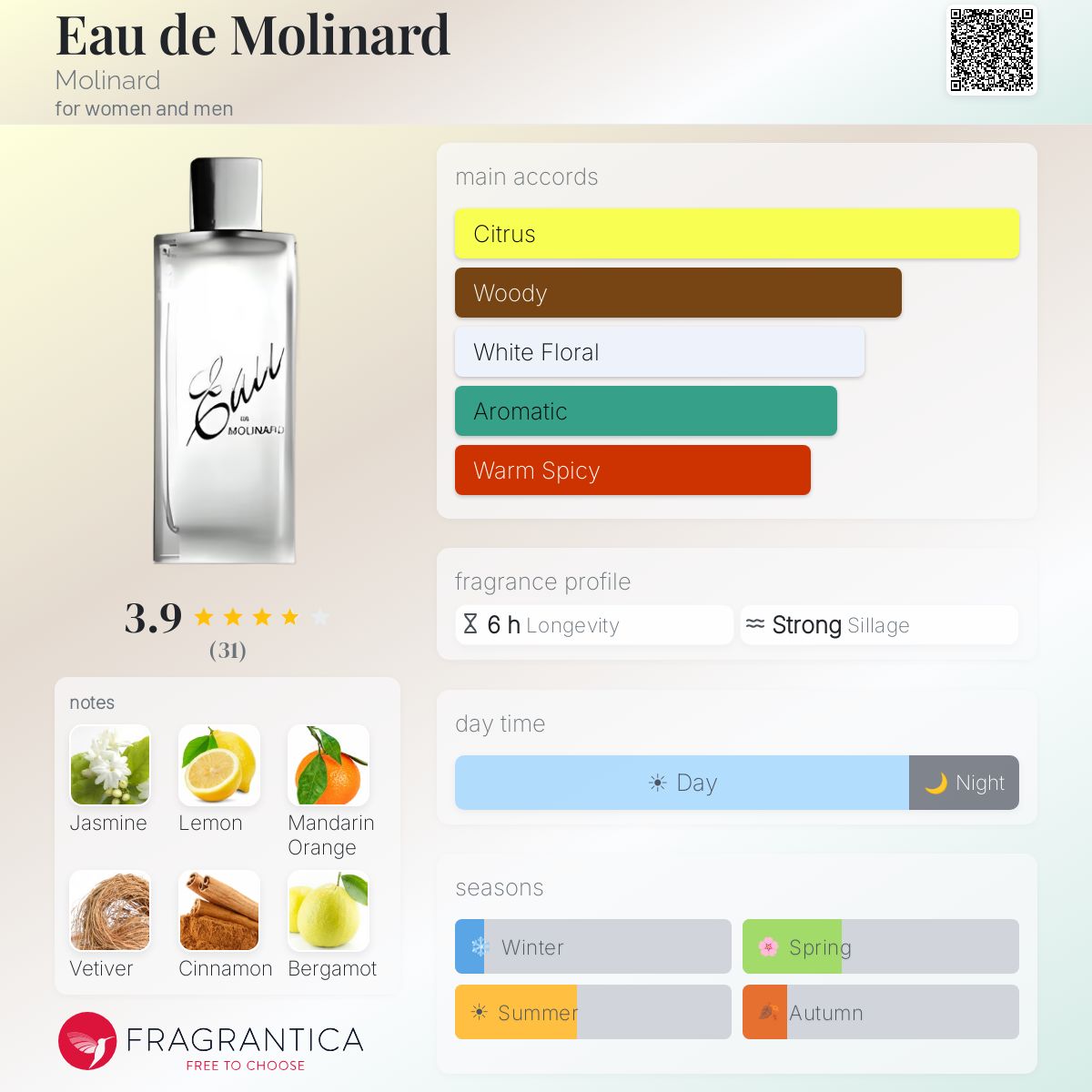 Fragrantica image 5