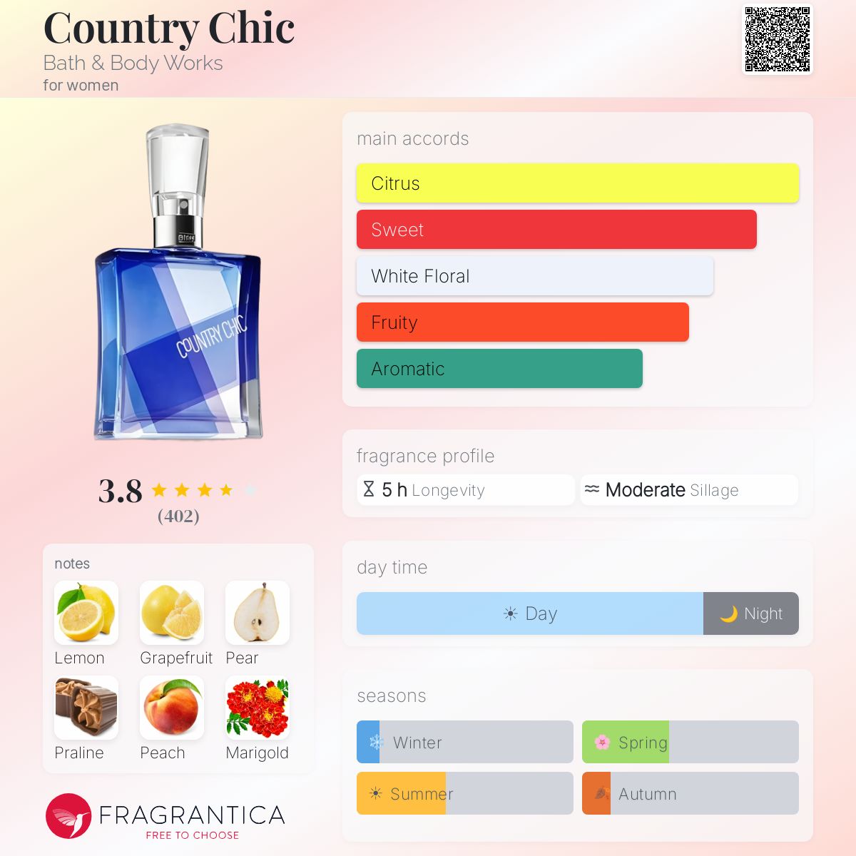Profile card