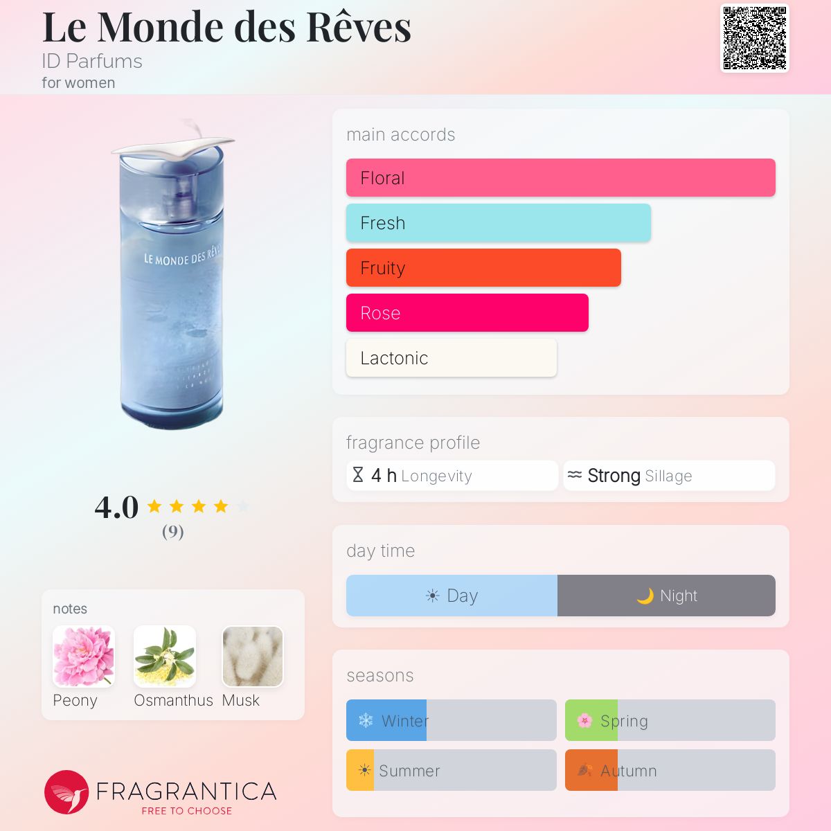 Fragrantica image 5