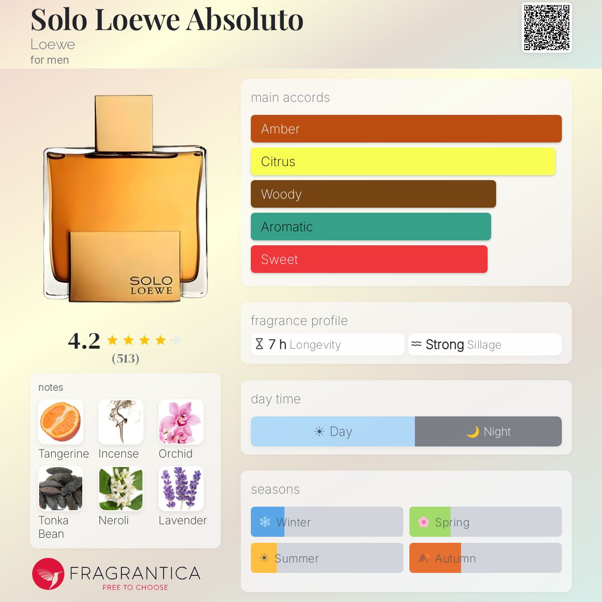 Profile card