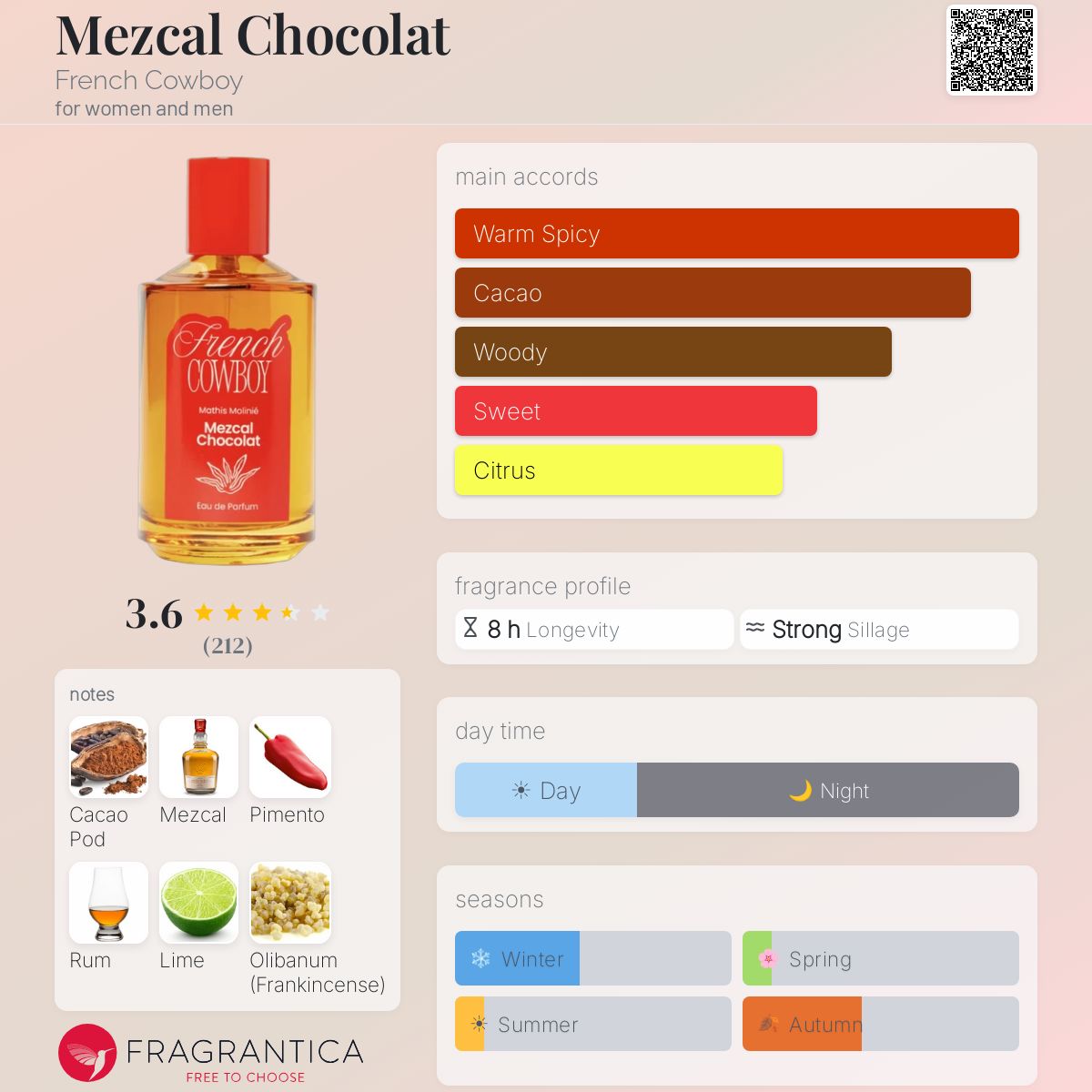 Mezcal Chocolat French Cowboy perfume - a new fragrance for women
