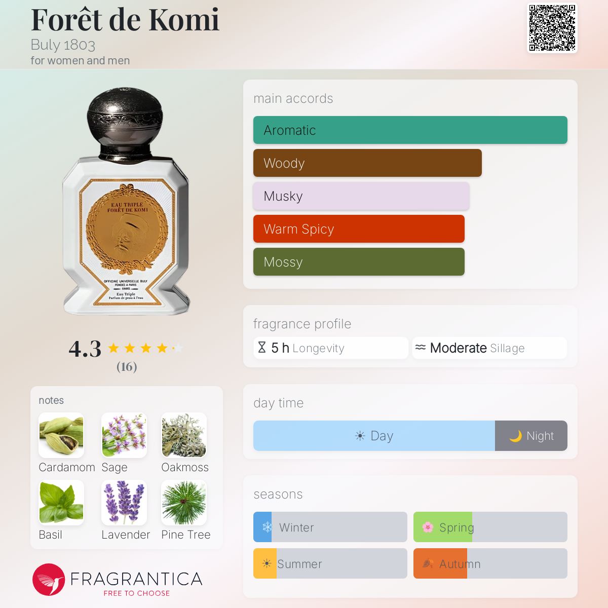 Forêt de Komi Buly 1803 perfume - a fragrance for women and men