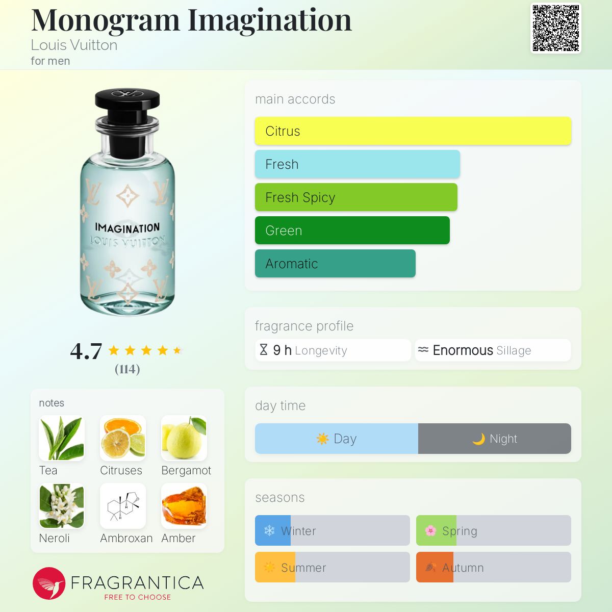 Monogram Imagination Louis Vuitton cologne - a new fragrance for