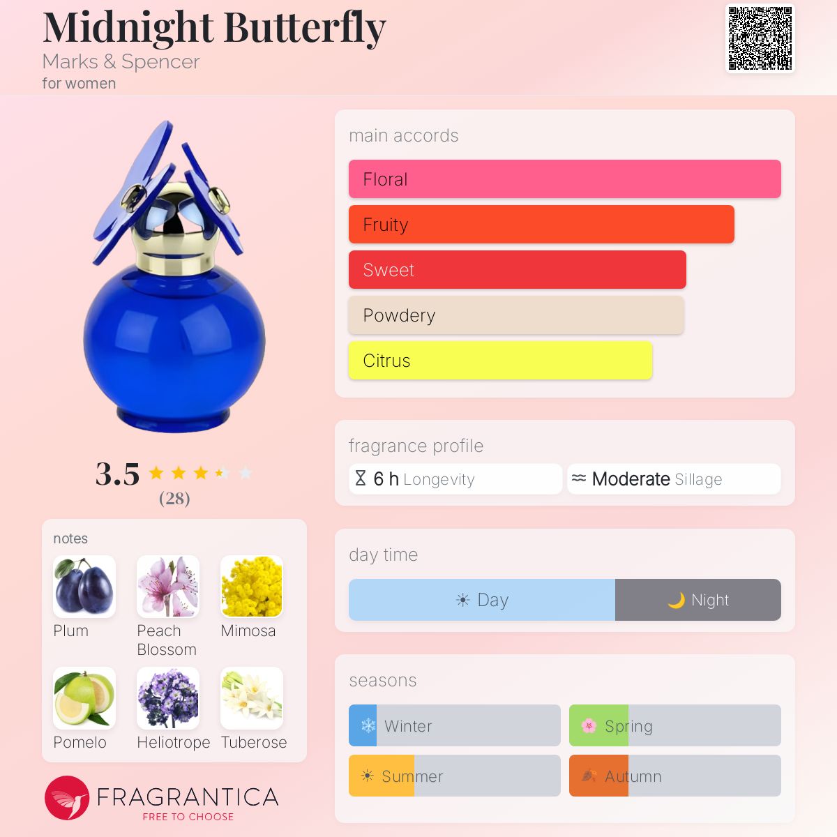 Fragrantica image 5