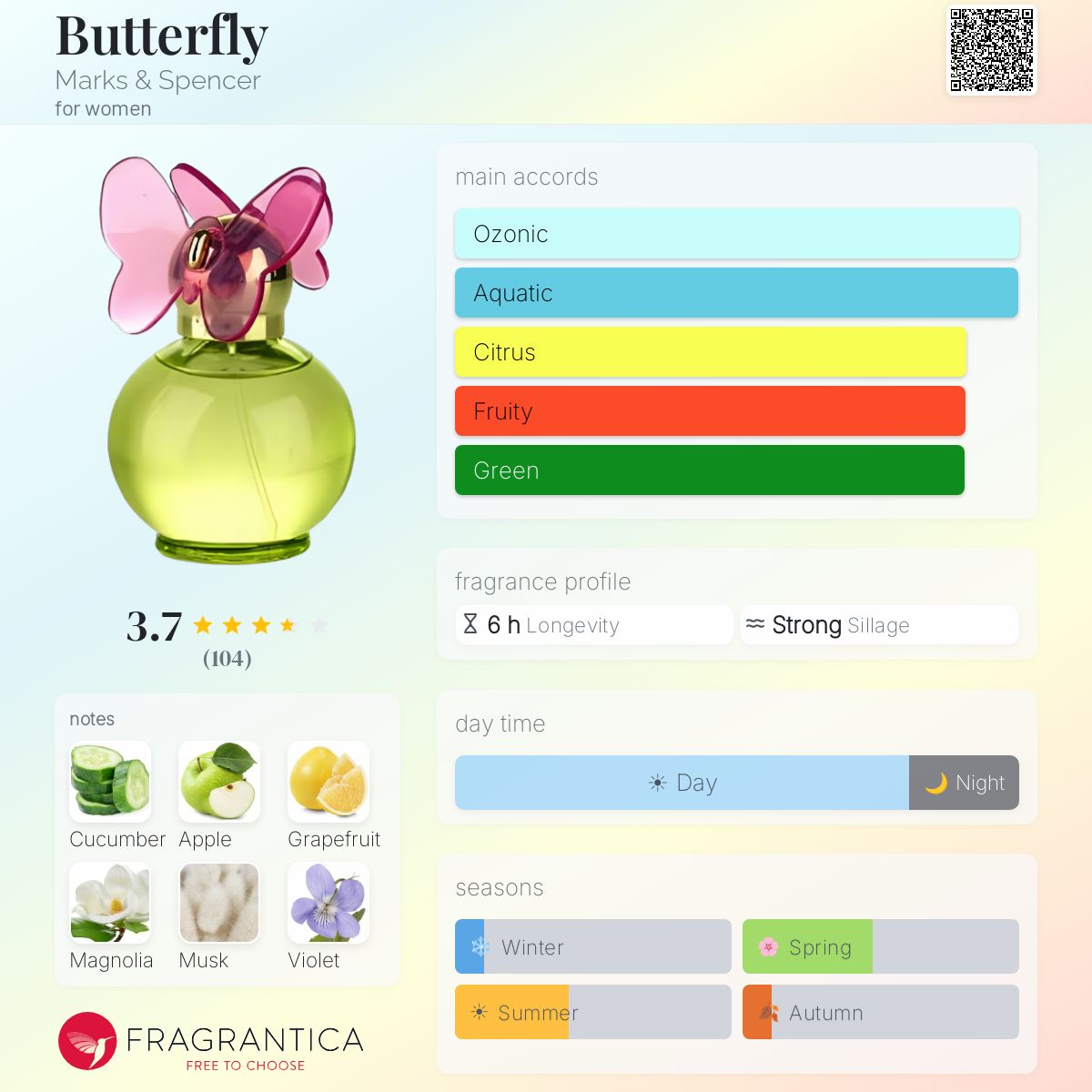 Fragrantica image 5