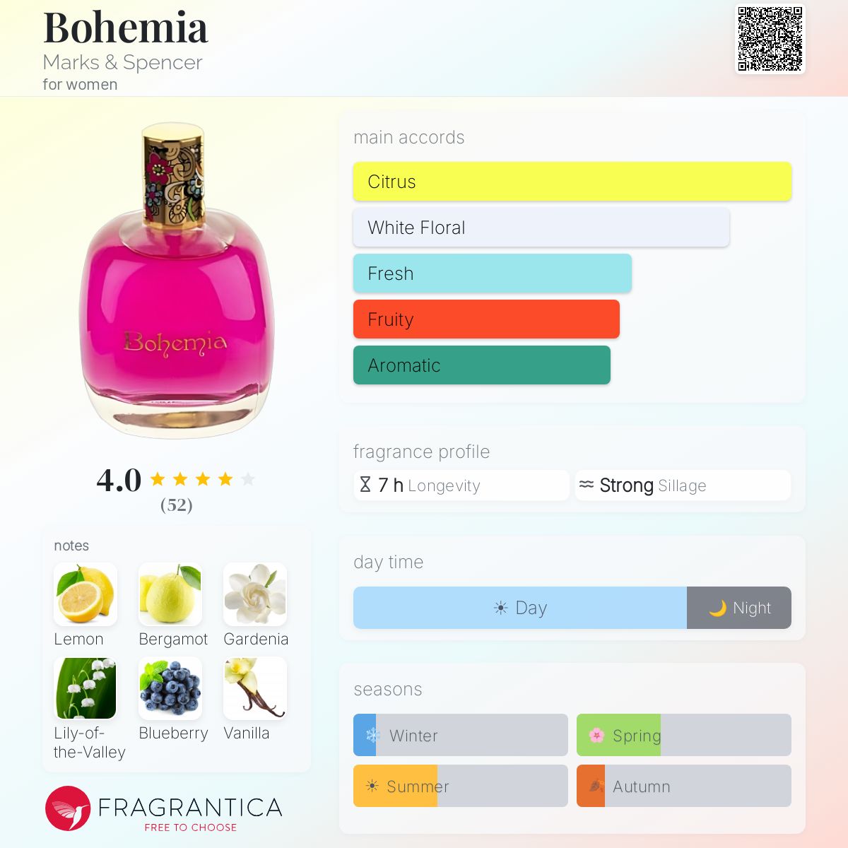Profile card