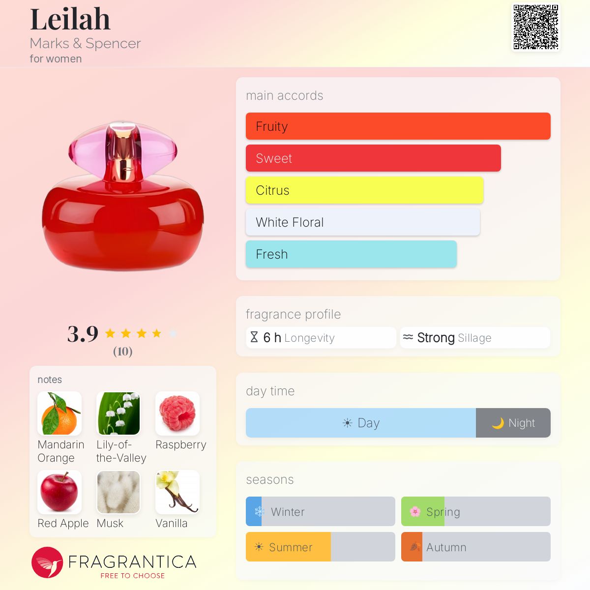 Fragrantica image 5