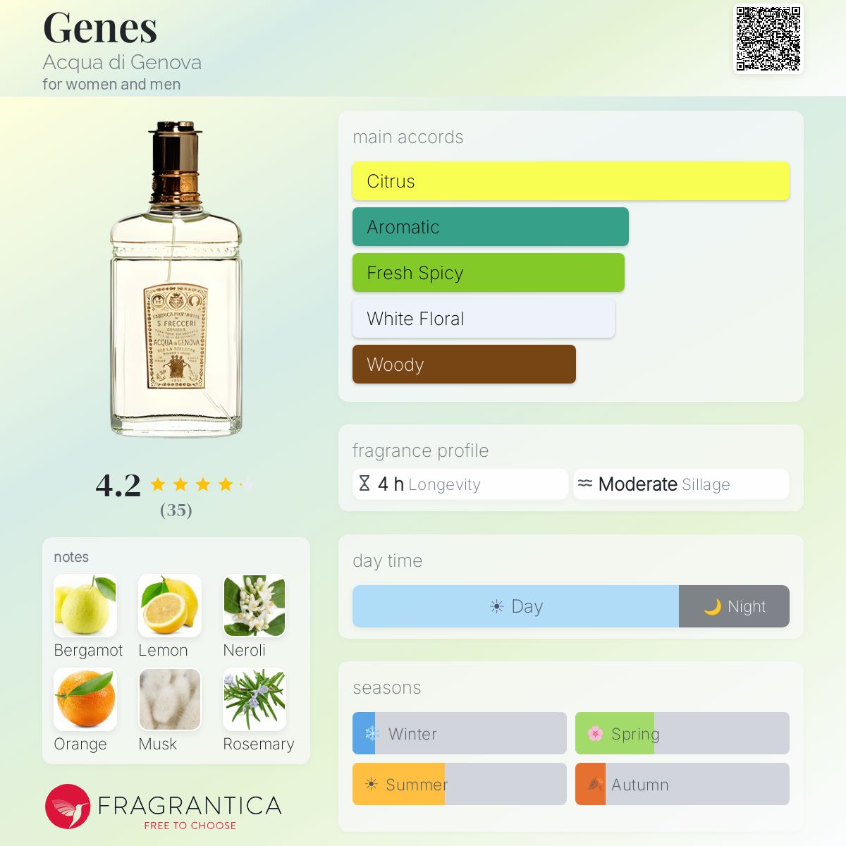 Fragrantica image 5