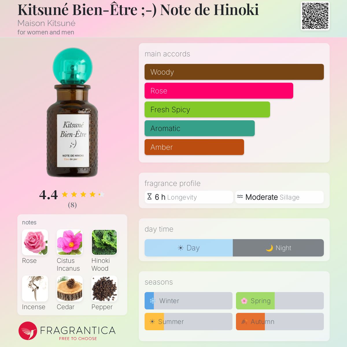Kitsuné Bien-Être ;-) Note de Hinoki Maison Kitsuné perfume - a