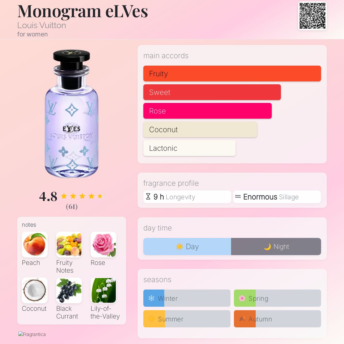 Monogram eLVes Louis Vuitton perfume - a new fragrance for women 2026