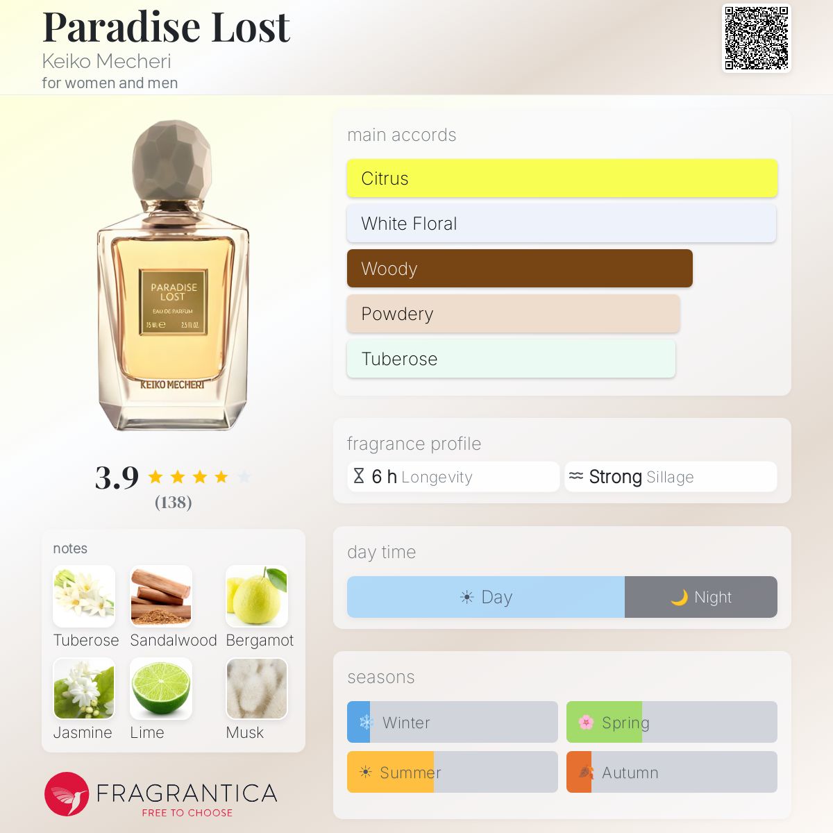 Profile card