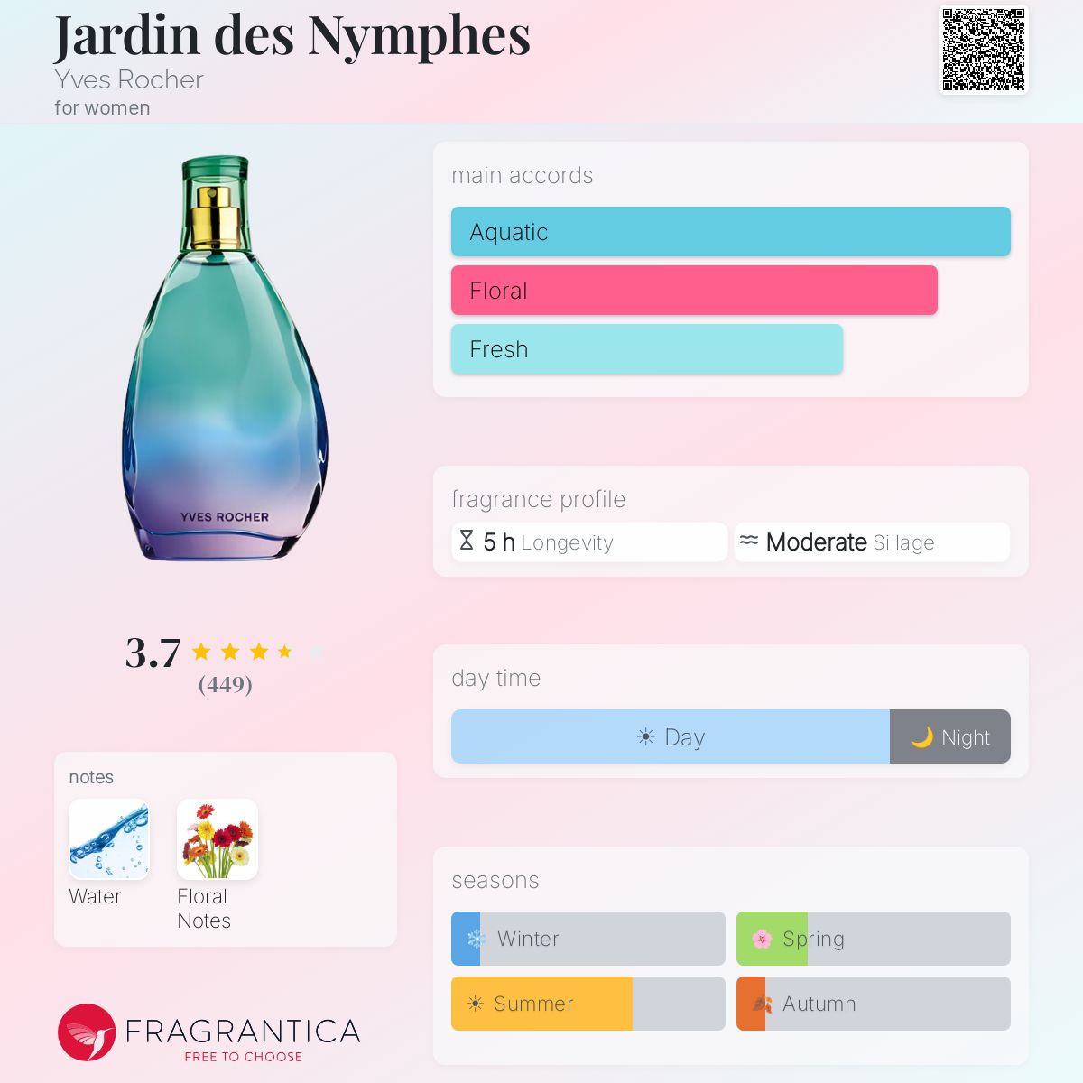 Fragrantica image 5