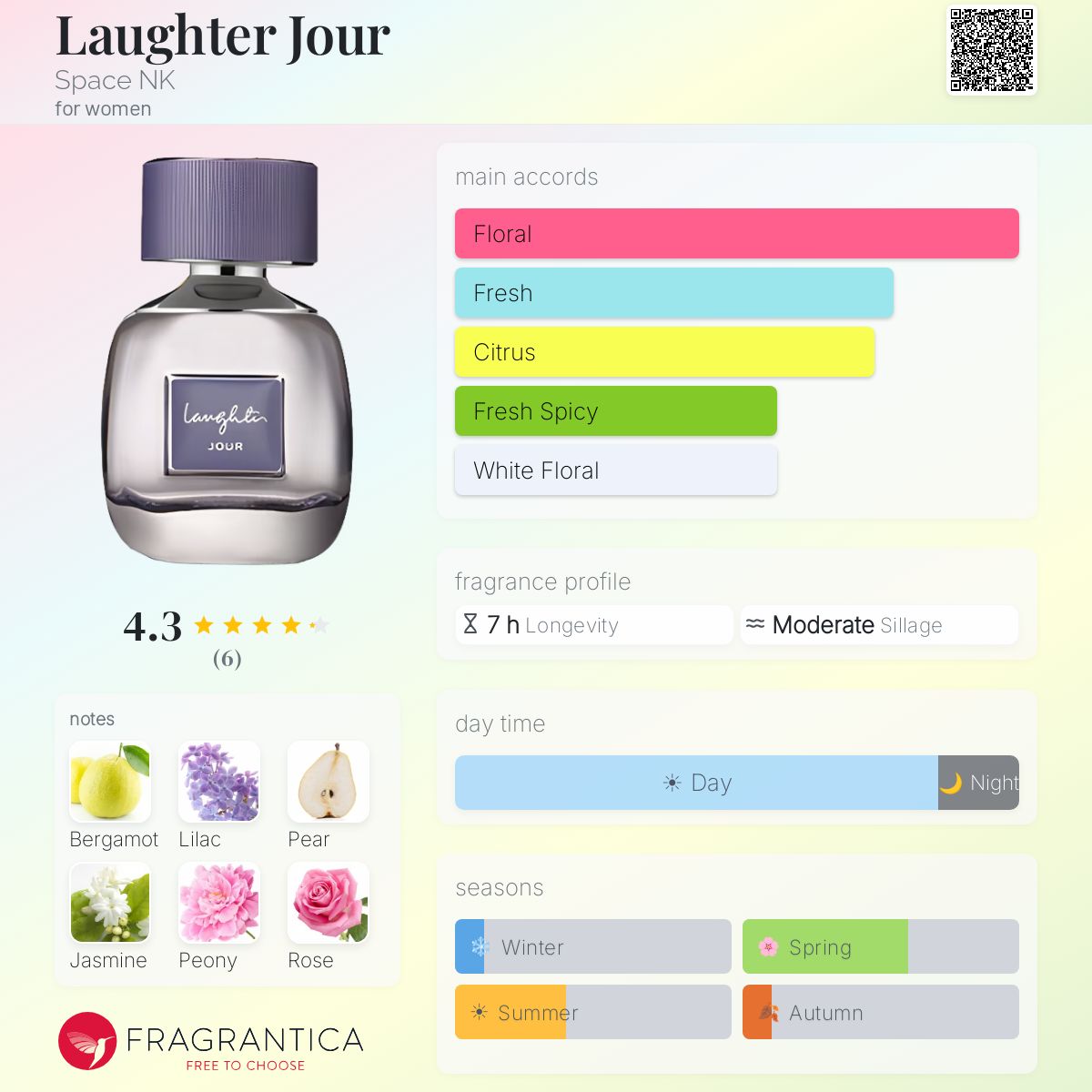 Fragrantica image 5