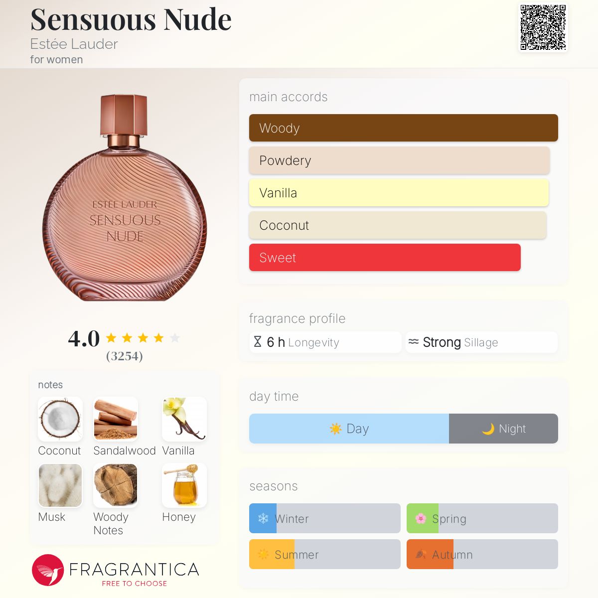 Sensuous Nude Estée Lauder perfume - a fragrance for women 2011