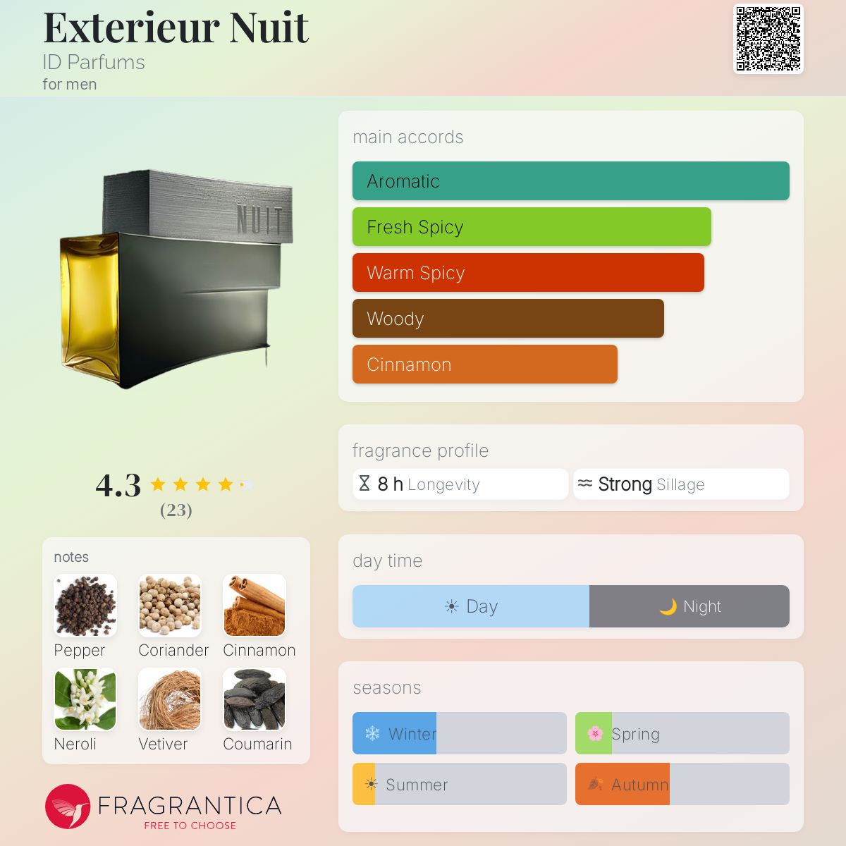 Fragrantica image 5