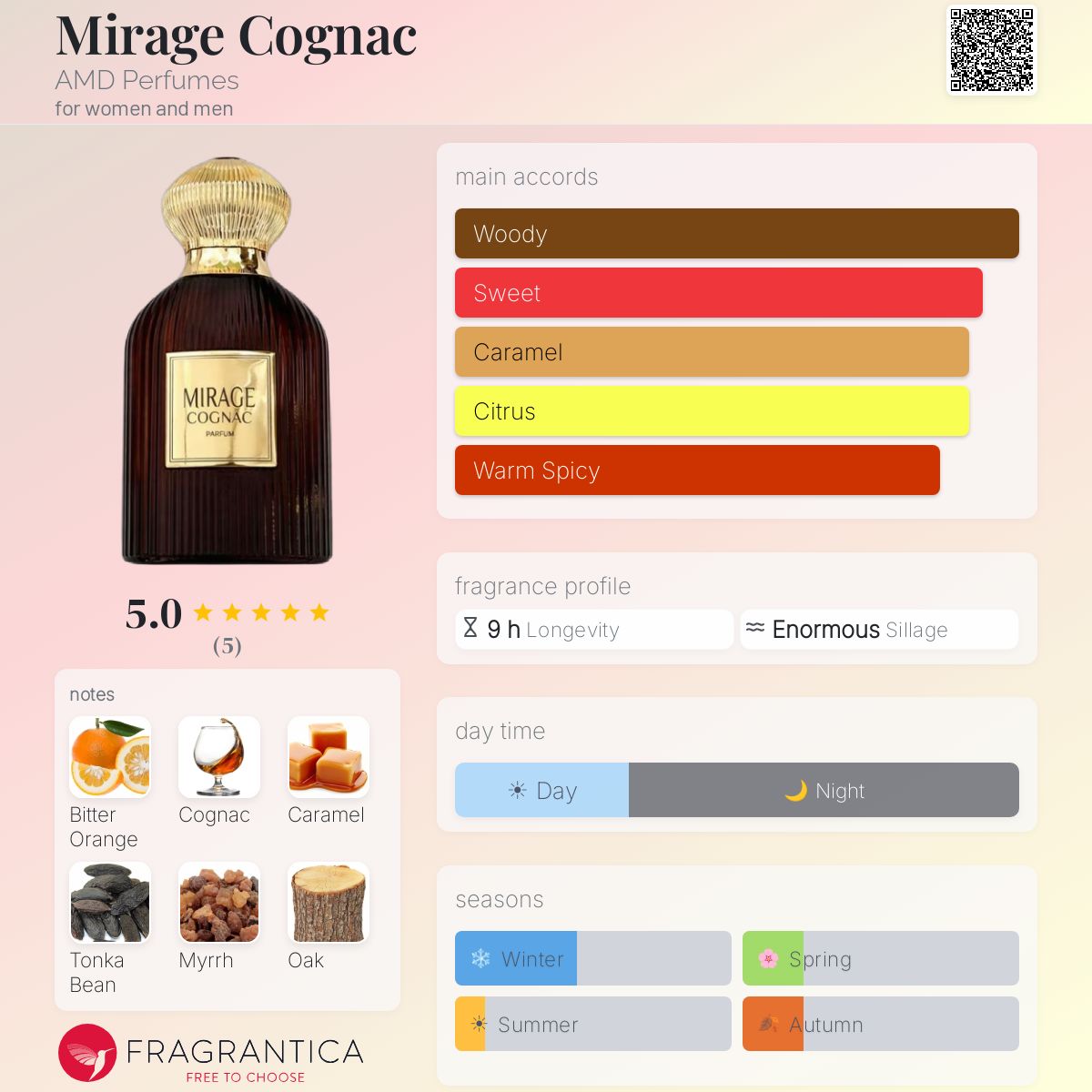Mirage Cognac AMD Perfumes perfume