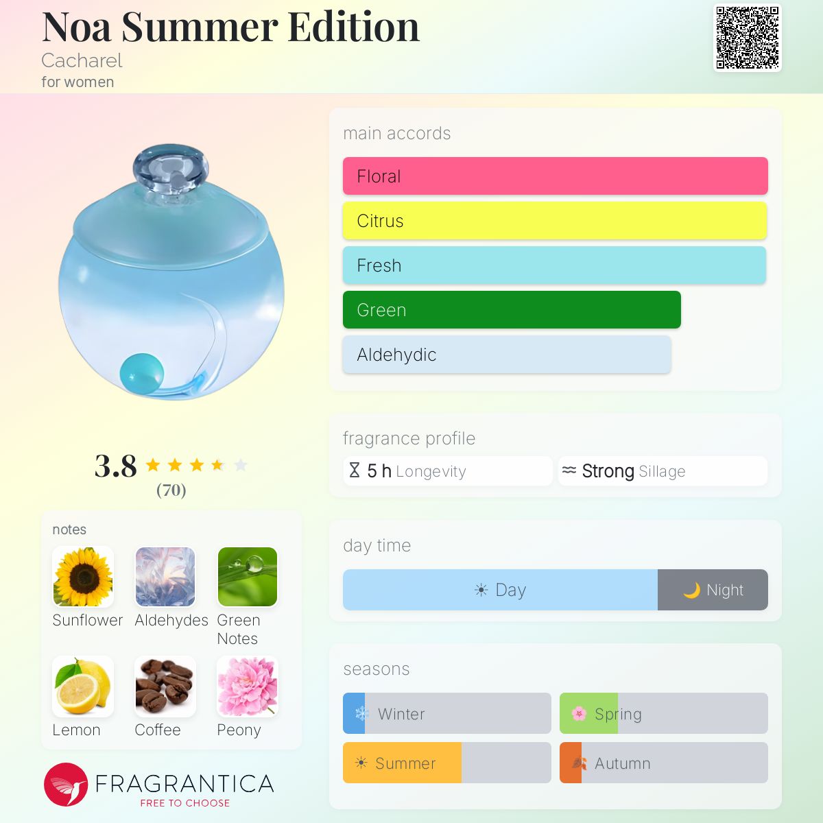 Fragrantica image 5
