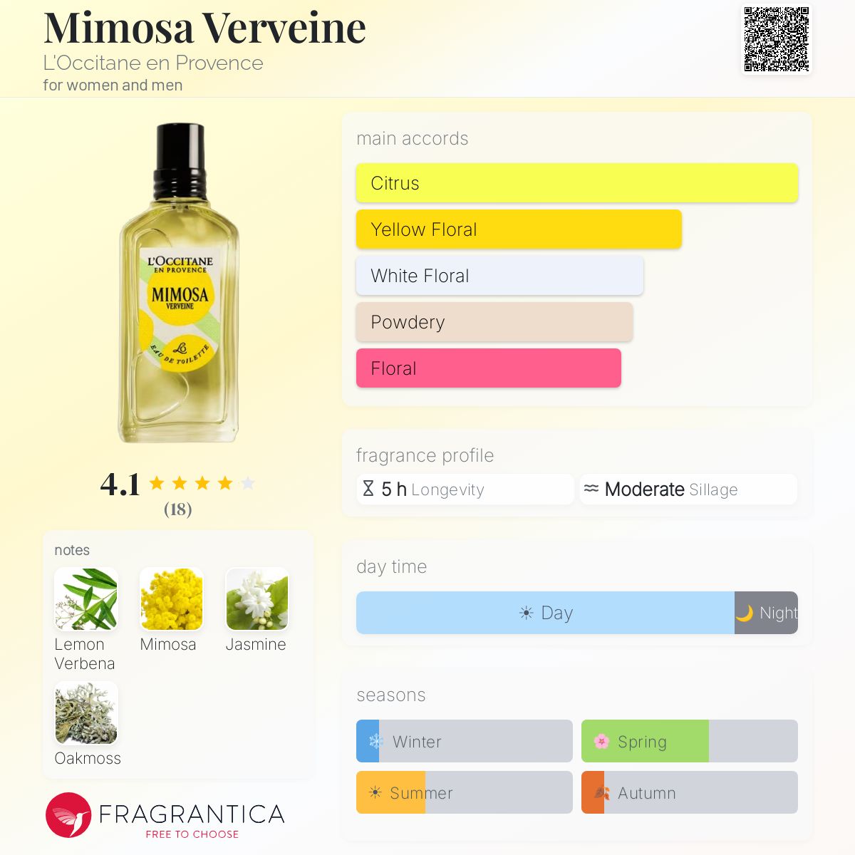Mimosa Verveine L'Occitane en Provence perfume - a new fragrance