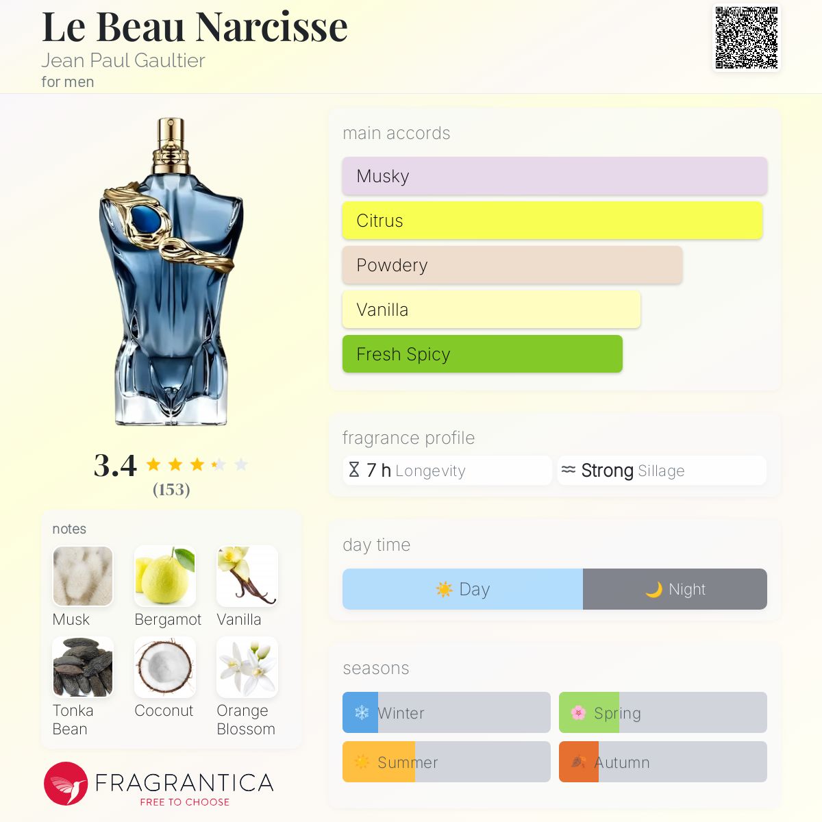 Le Beau Narcisse Jean Paul Gaultier cologne - a new fragrance for men 2026