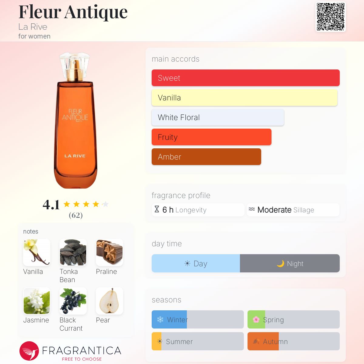 Fleur Antique La Rive perfume - a new fragrance for women 2025