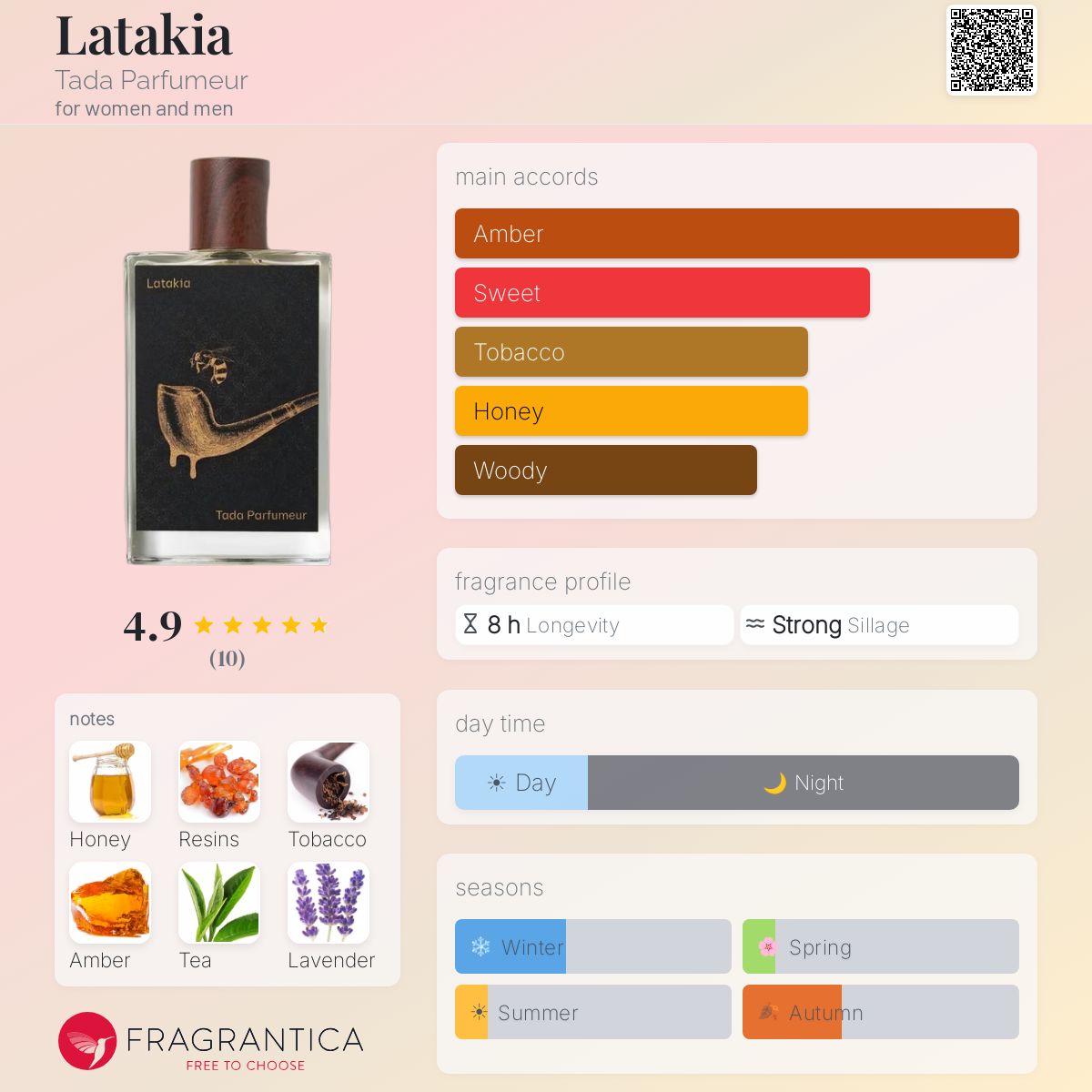 Latakia Tada Parfumeur perfume - a fragrance for women and men 2022
