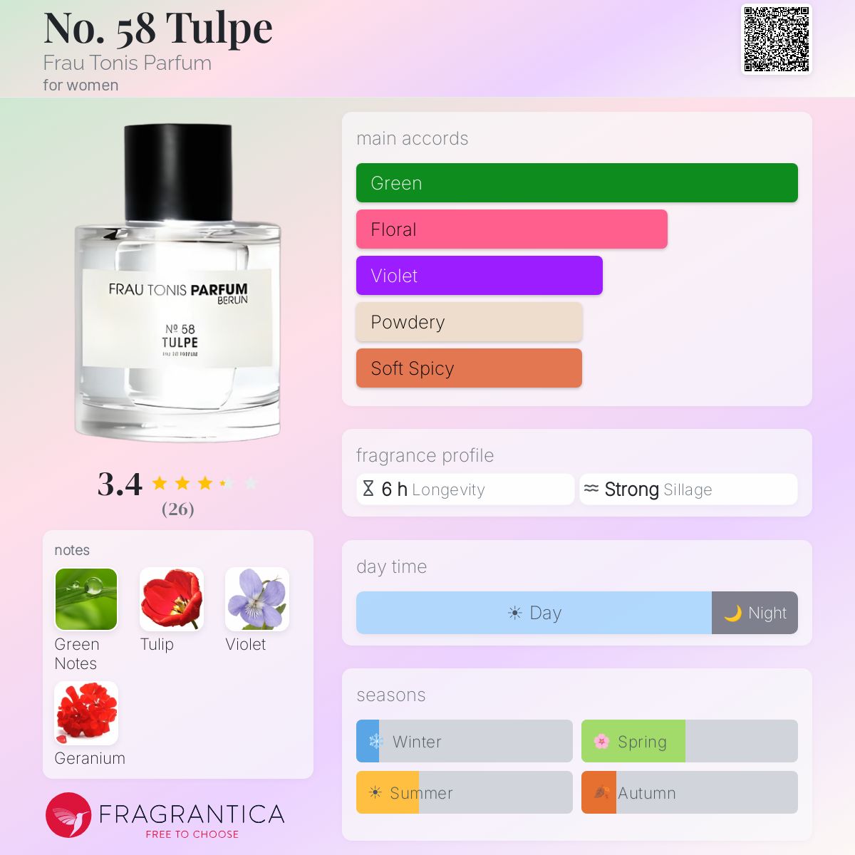 Fragrantica image 5