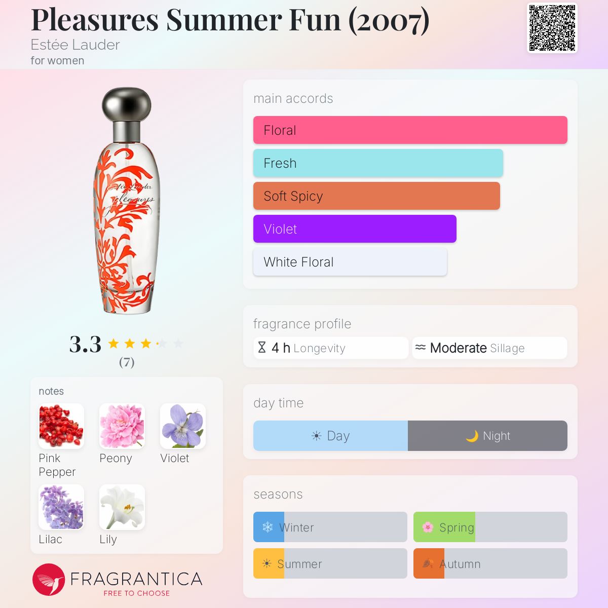 Fragrantica image 5