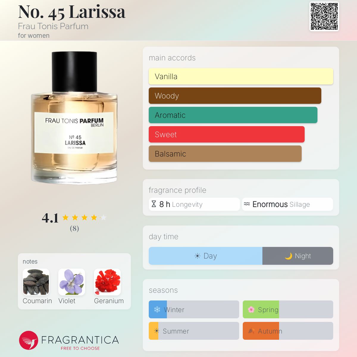 Fragrantica image 5