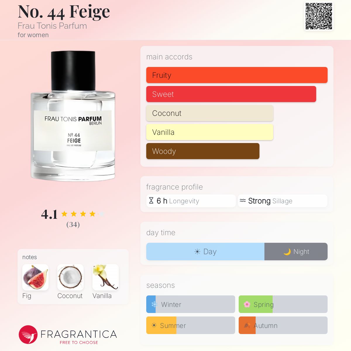 Fragrantica image 5