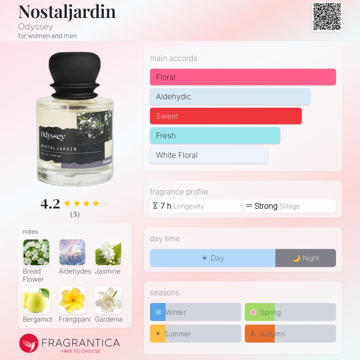 Nostaljardin Odyssey perfume - a fragrance for women and men 2023