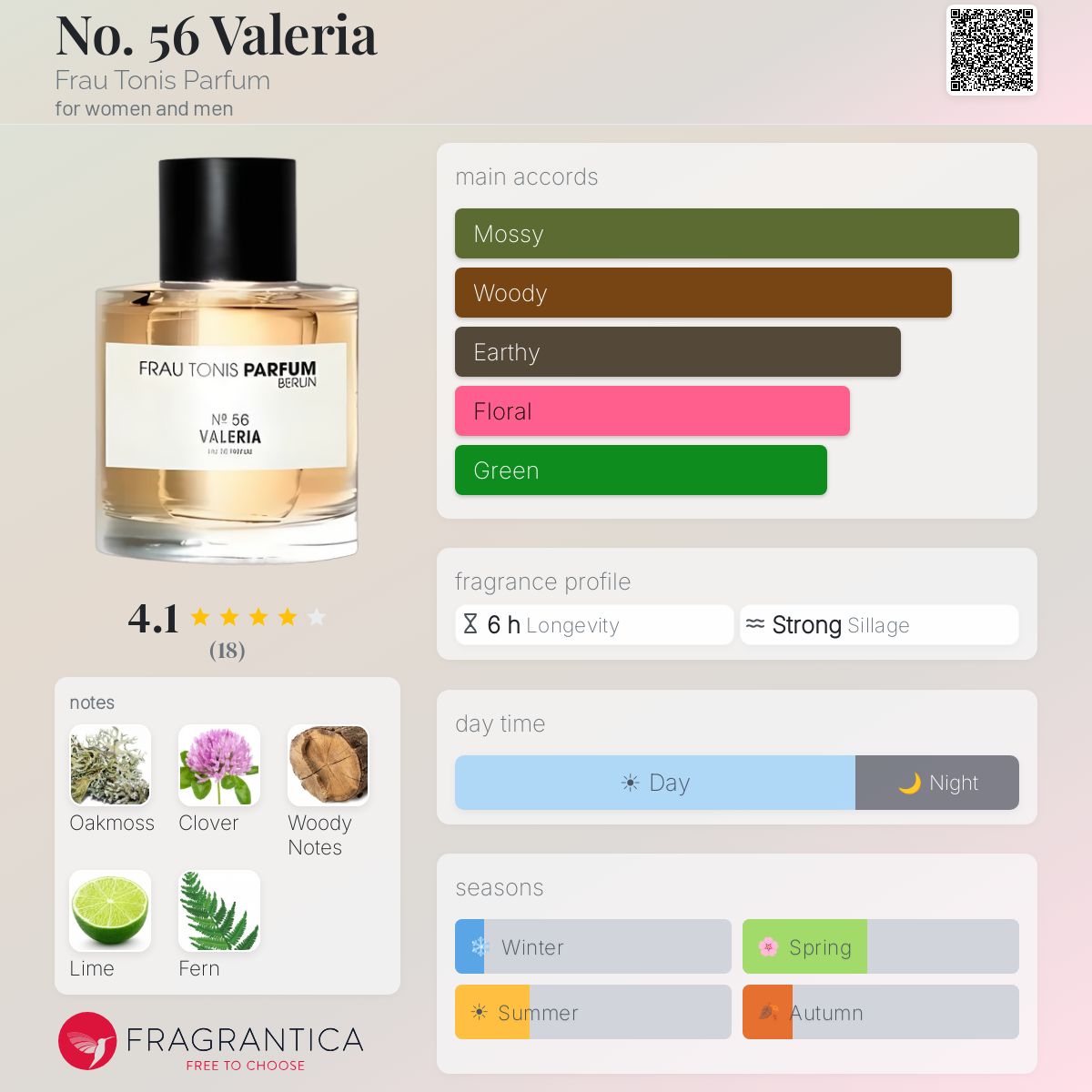 Fragrantica image 5