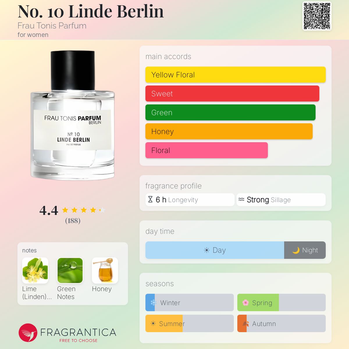 Fragrantica image 5