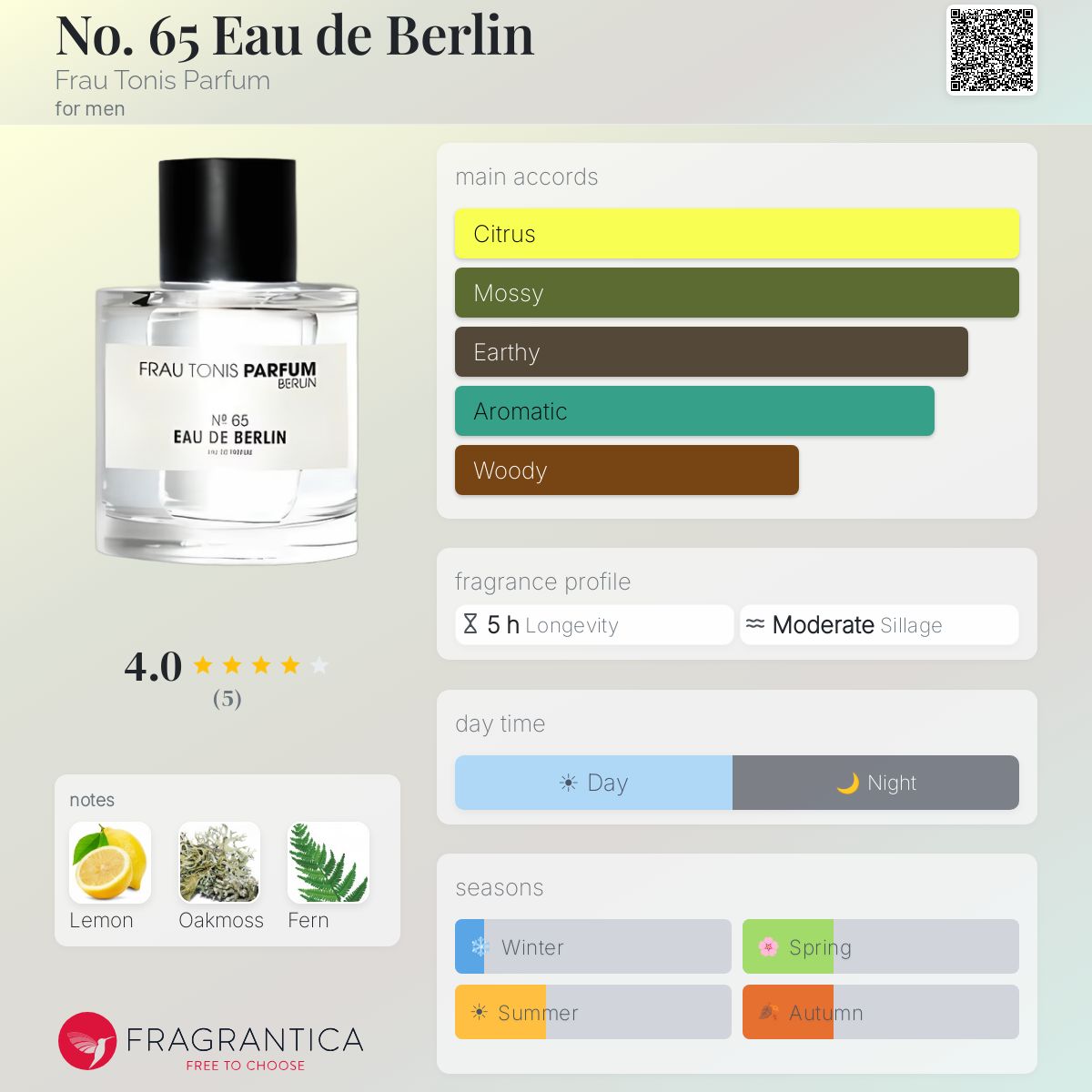 Fragrantica image 5