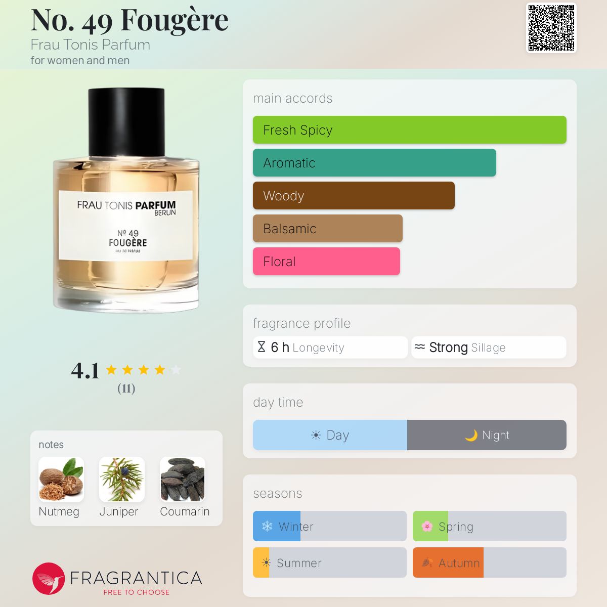 Fragrantica image 5