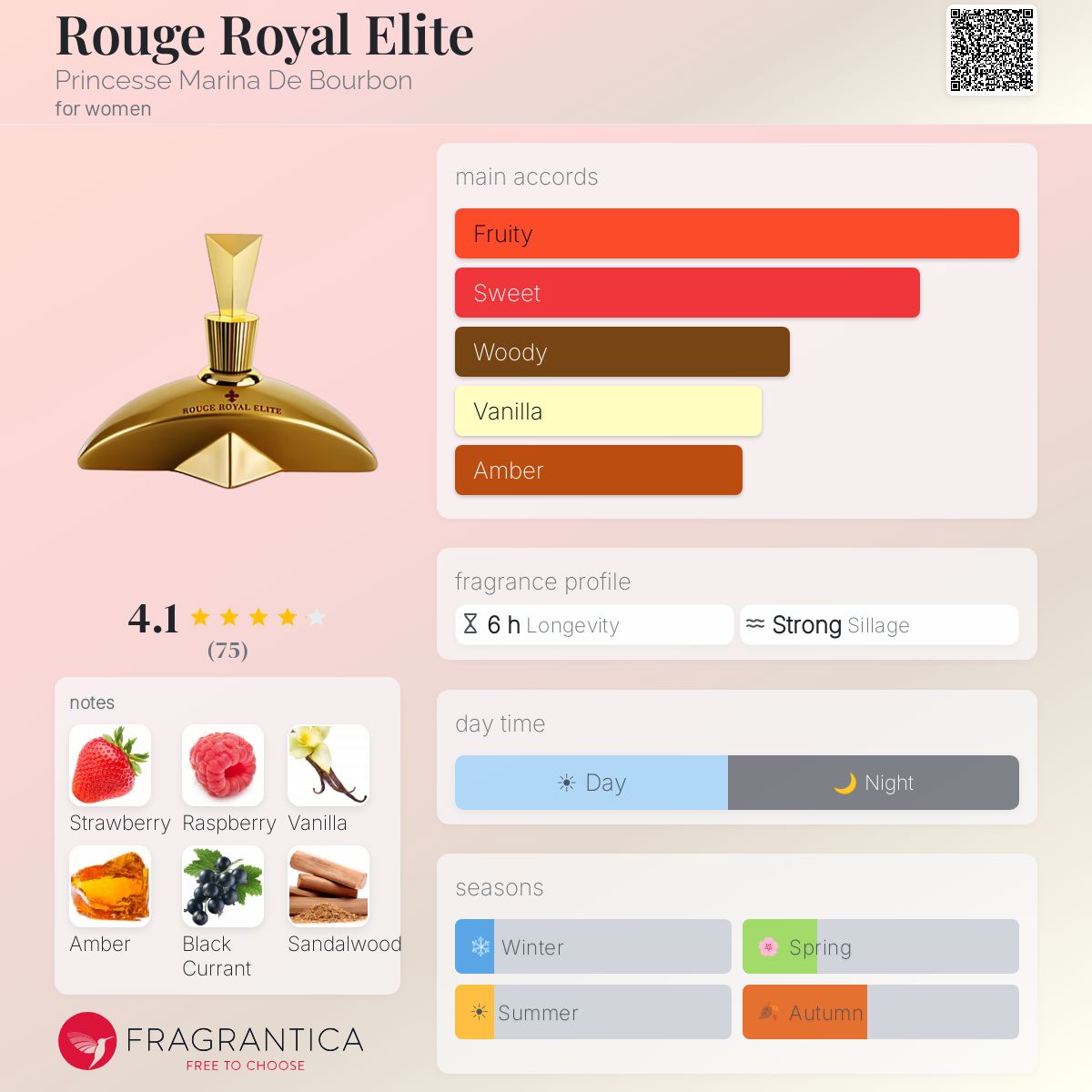 Profile card