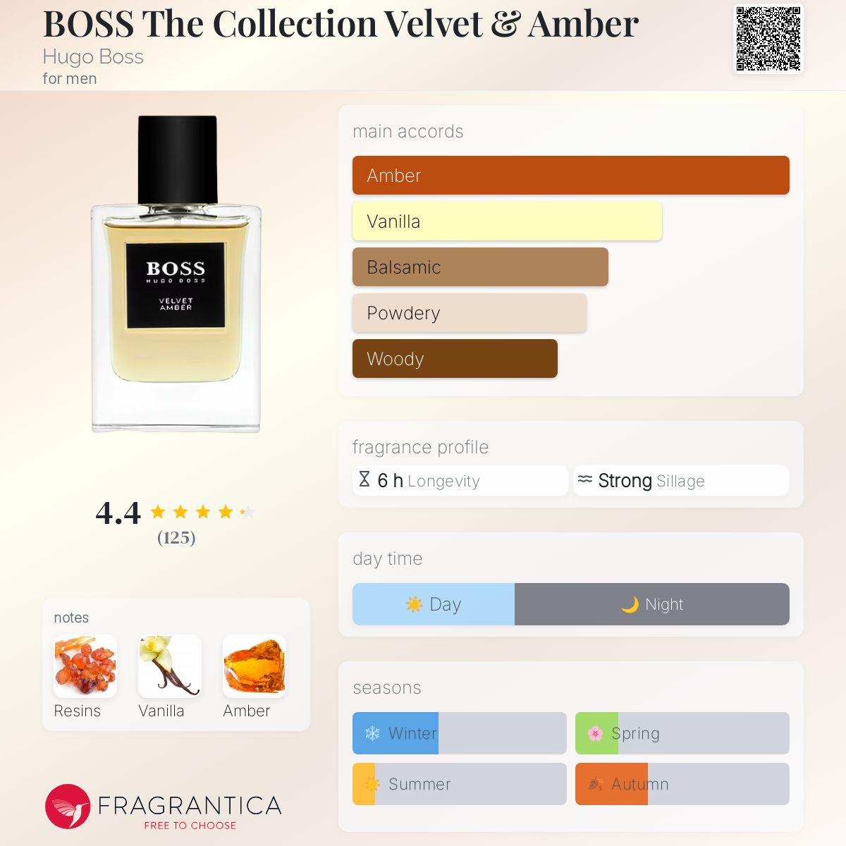 hugo boss amber velvet